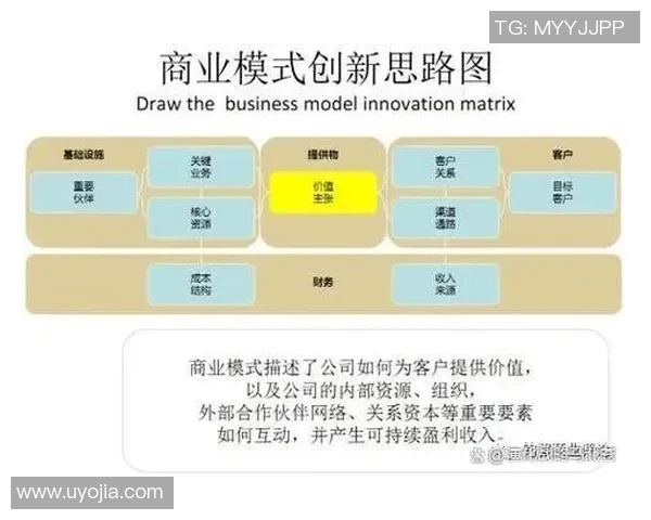 构建必一运动信息架构的创新策略与实践探索 构建必一运动信息架构的创新策略与实践探索